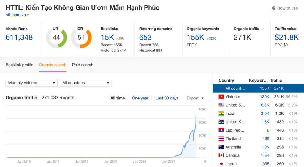 Thiết kế web chuyên nghiệp
