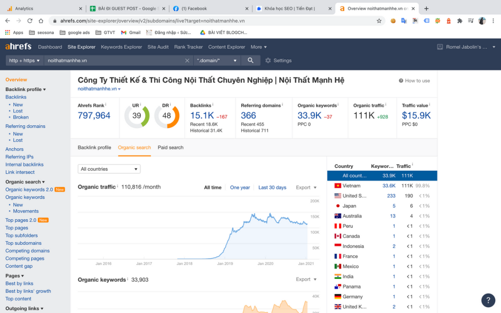 Thiết kế web chuyên nghiệp