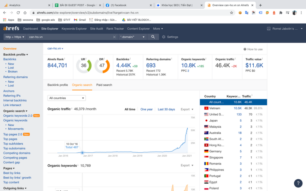Thiết kế web chuyên nghiệp