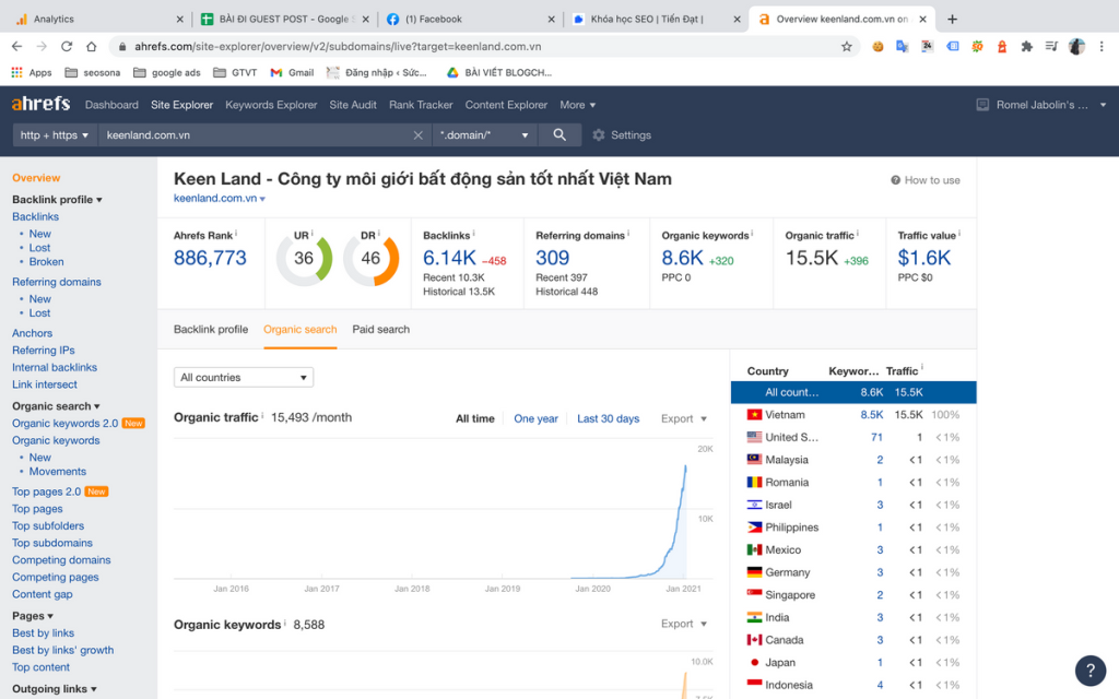 Thiết kế web chuyên nghiệp