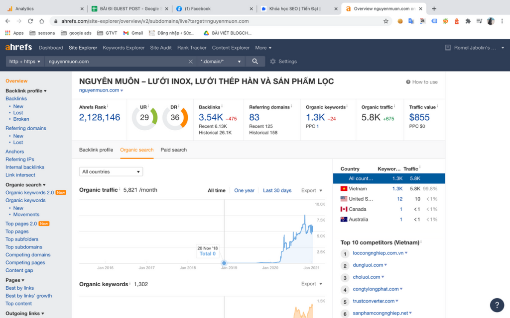 Thiết kế web chuyên nghiệp
