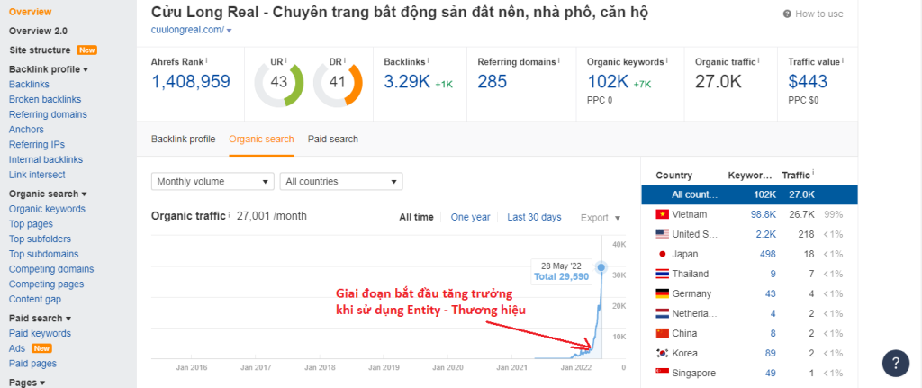 Thiết kế web chuyên nghiệp
