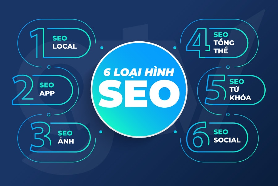 Thiết kế web chuyên nghiệp