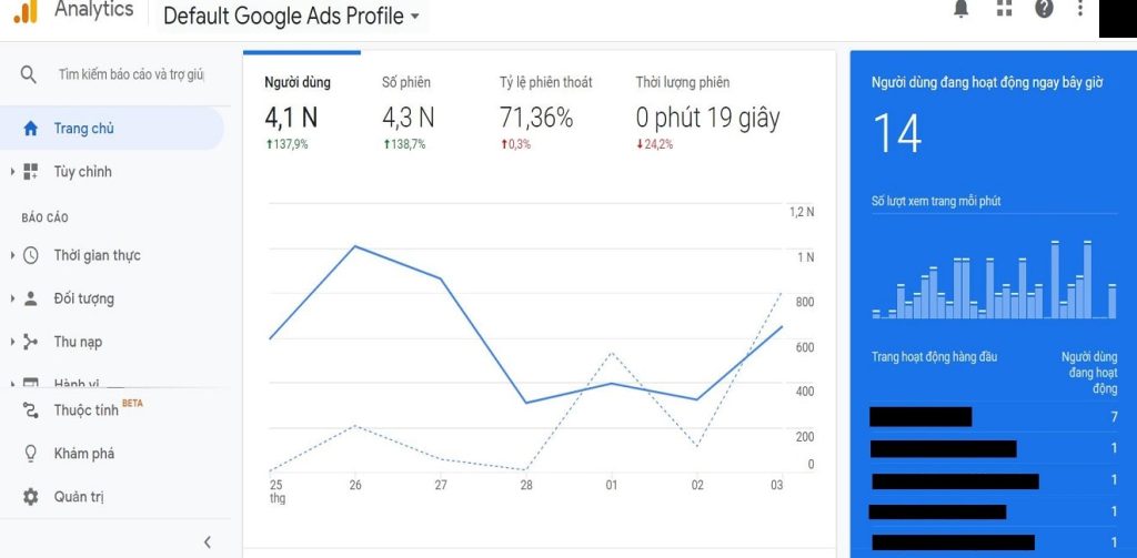 Thiết kế web chuyên nghiệp