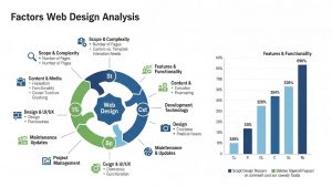 Chi phí thiết kế website theo yêu cầu thường dao động bao nhiêu