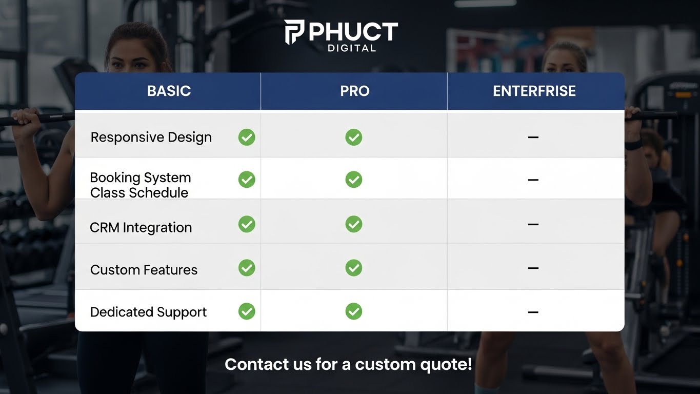 Bảng so sánh các gói thiết kế website gym của PhucT Digital