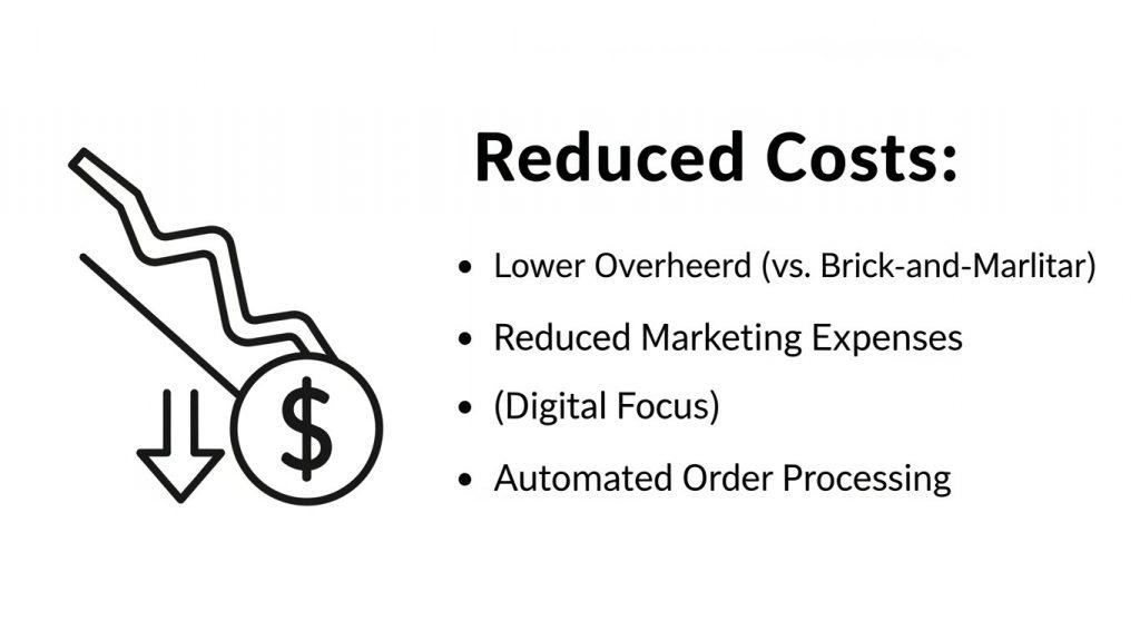 Có Nên Tạo Web Bán Hàng