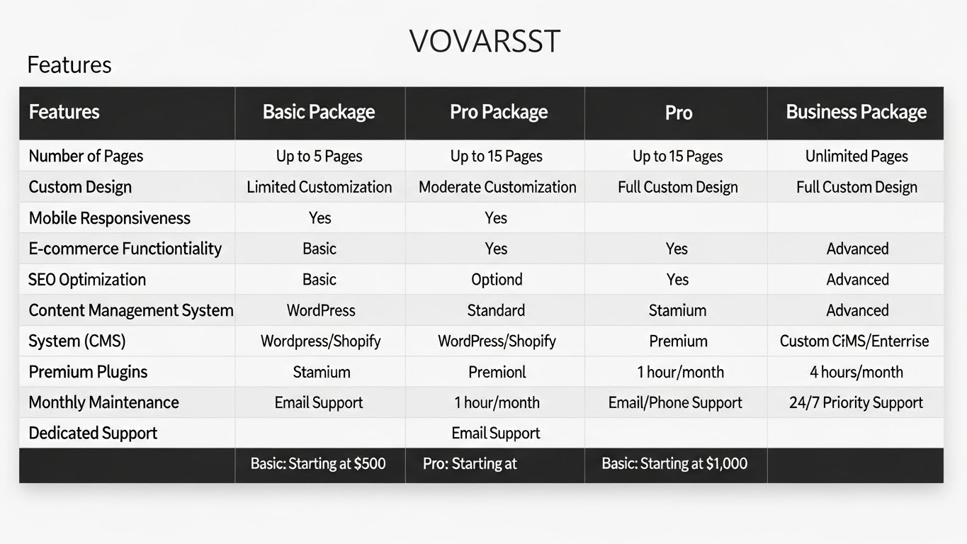 Một bảng so sánh các gói thiết kế website Basic, Pro, Business với các tính năng và giá cả rõ ràng.