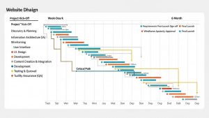 Thời gian hoàn thành một website trọn gói thường mất bao lâu