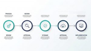 Làm sao để lựa chọn đơn vị thiết kế website giá rẻ chuyên nghiệp