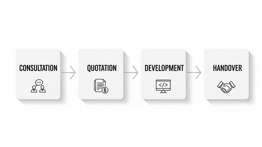 Thiết kế web chuyên nghiệp