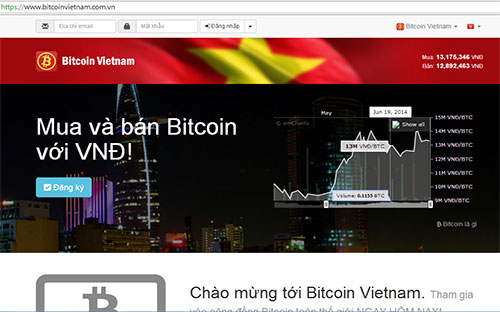 Thiết kế web chuyên nghiệp