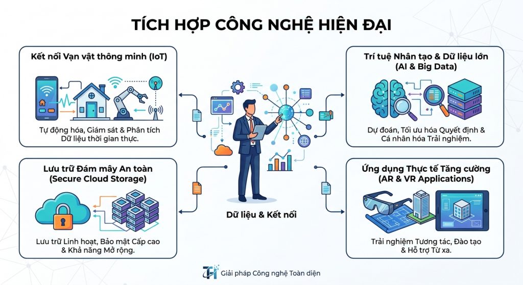 Thiết kế web chuyên nghiệp